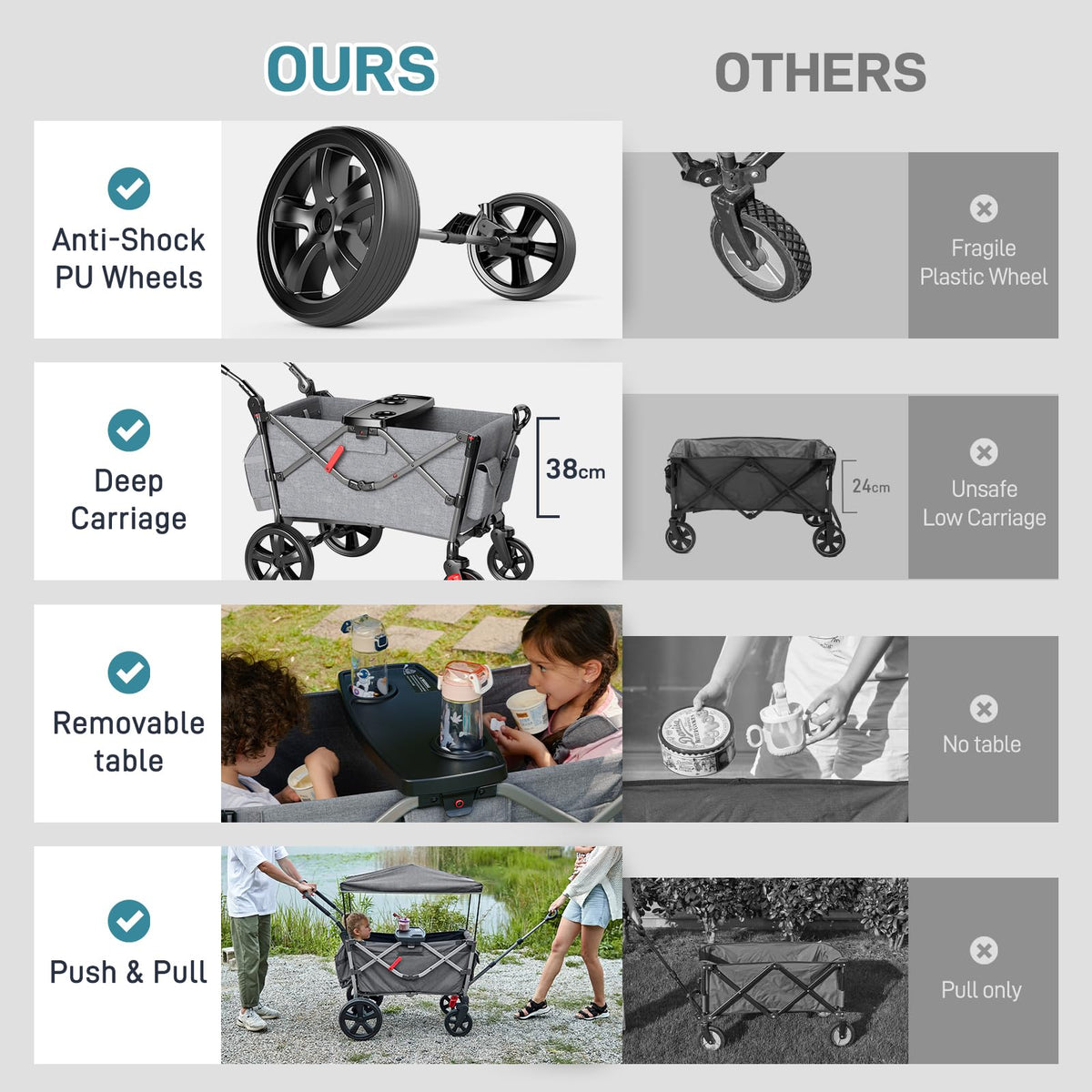 EVER ADVANCED Pull Along Stroller Wagon for 2 Kids | Grey
